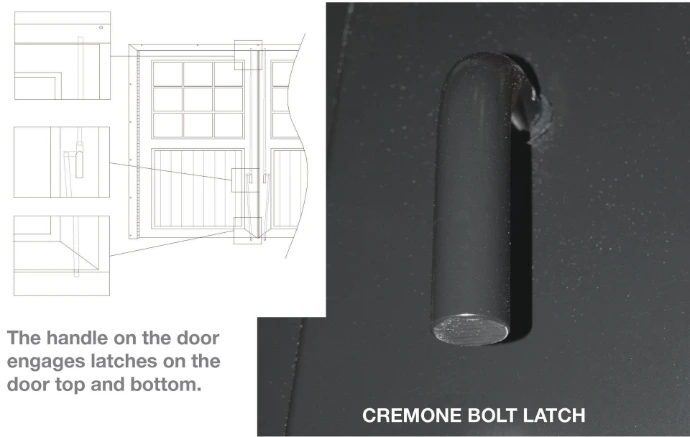 CREMONE BOLT LATCH: Technical diagram and photo of black cremone bolt latch hardware showing engagement mechanism on door edges