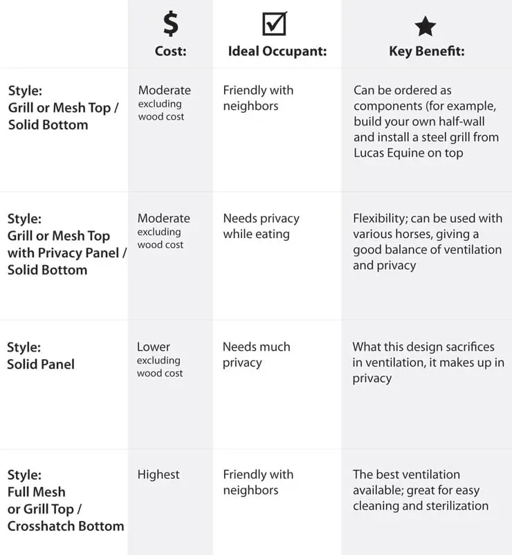 A guide on how to Choose Your Stall Partition Style